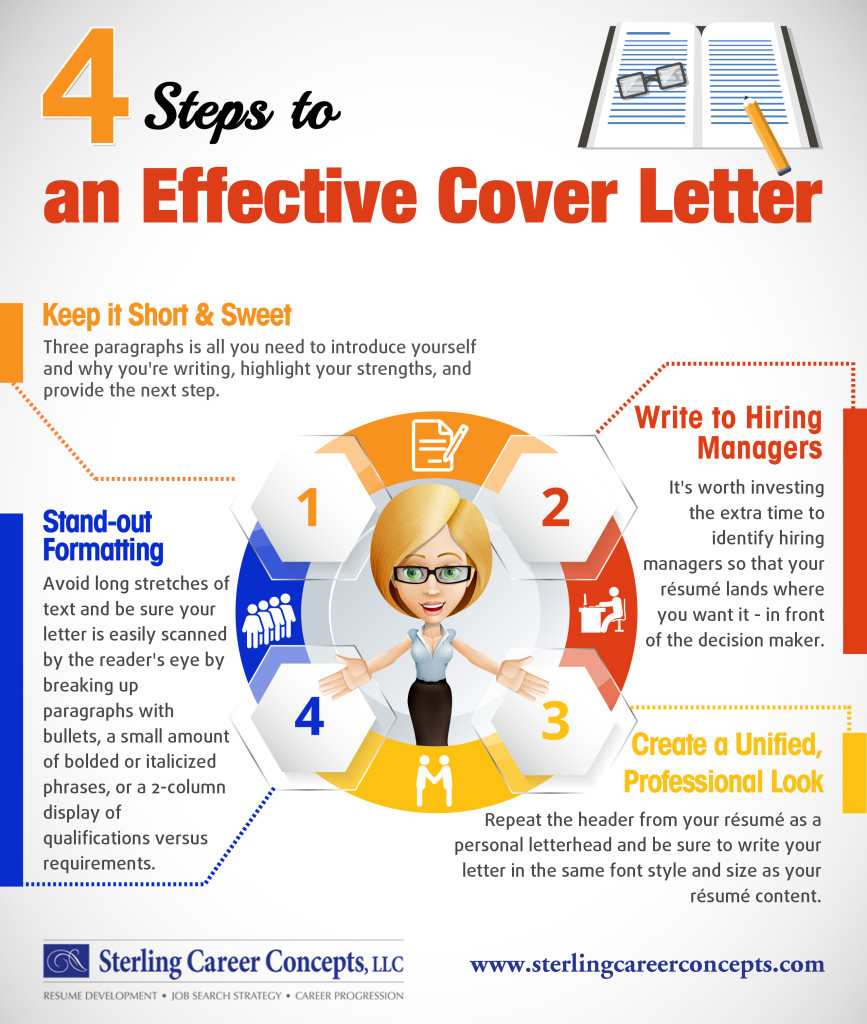 4 Steps to an Effective Cover Letter Sterling Career Concepts